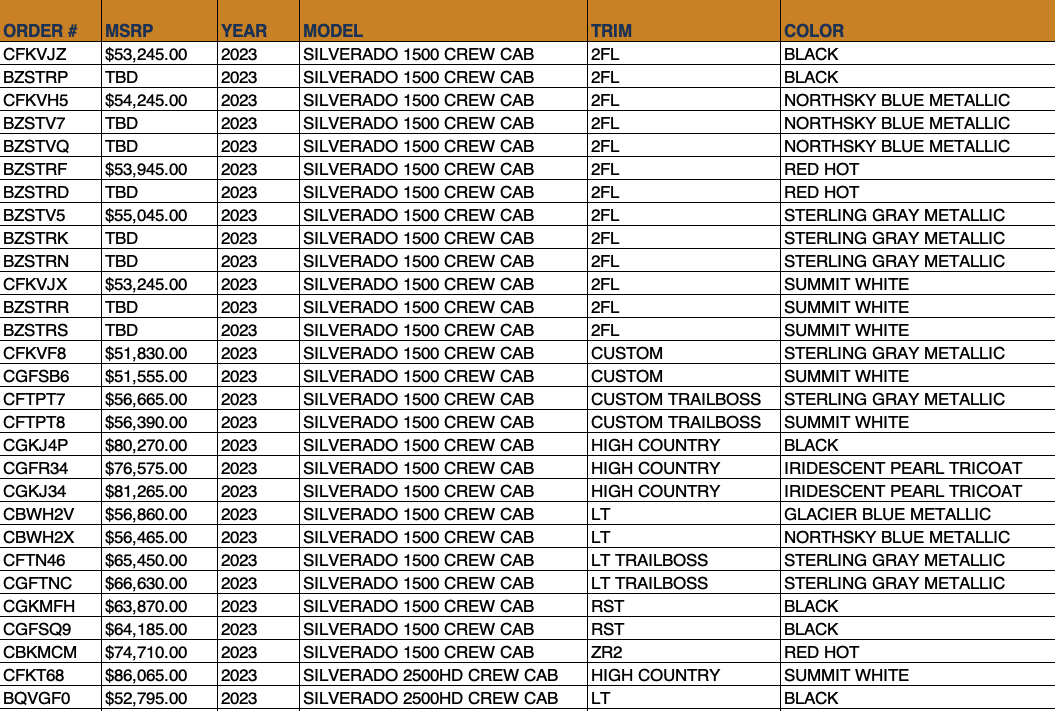 Allen Chevy Silverado OTW Data