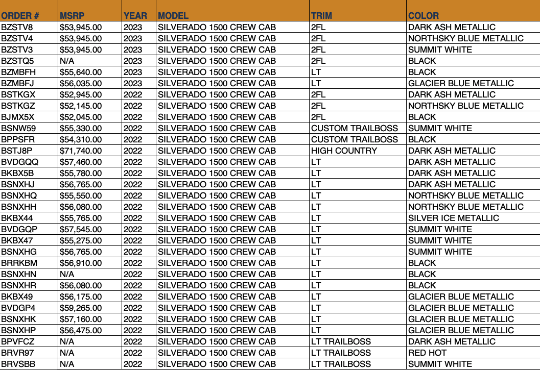 Allen Chevy Silverado OTW Data