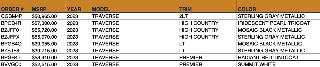 Allen Chevy Traverse OTW Data