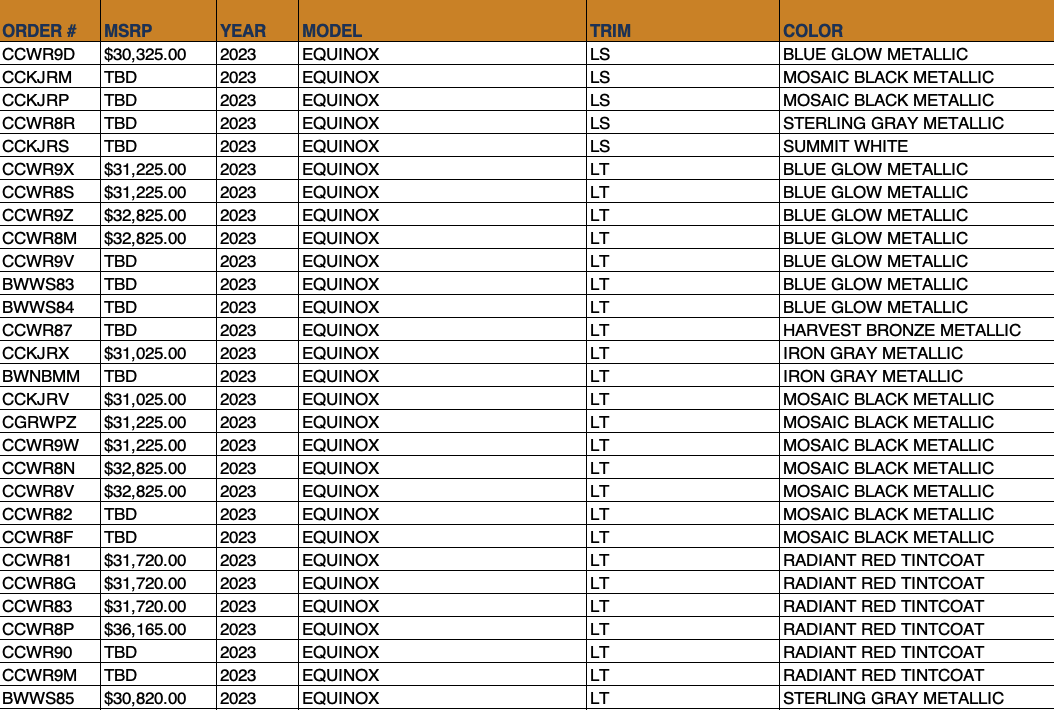 Allen Chevy Equinox OTW Data