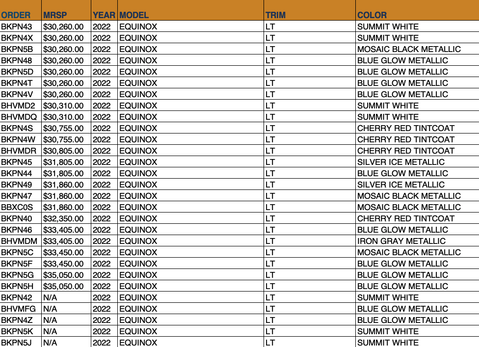 Allen Chevy Equinox OTW Data