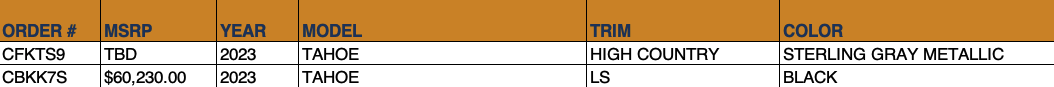 Allen Chevy Tahoe OTW Data