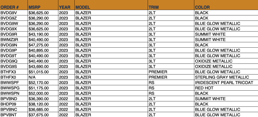 Allen Chevy Blazer OTW Data