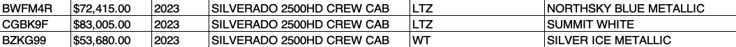 Allen Chevy Silverado OTW Data