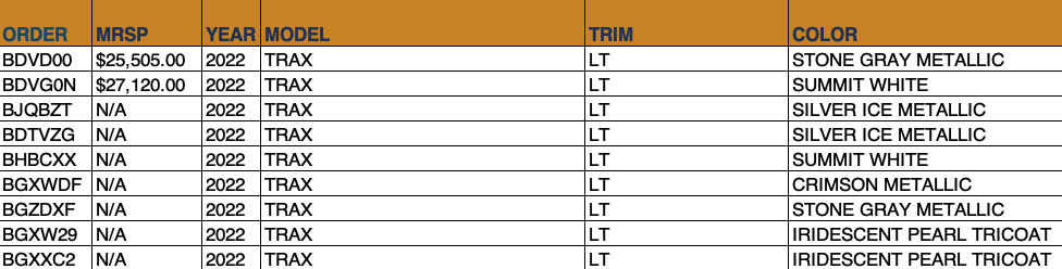 Allen Chevy OTW Trax Data