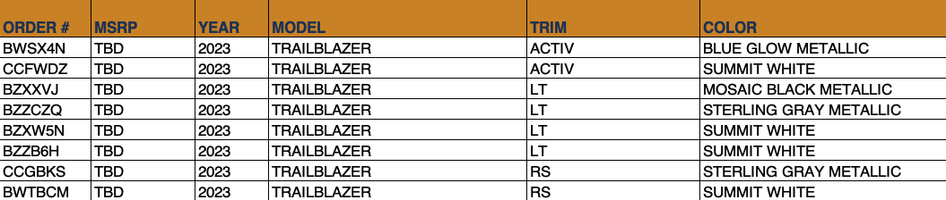 Allen Chevy Trailblazer OTW Data