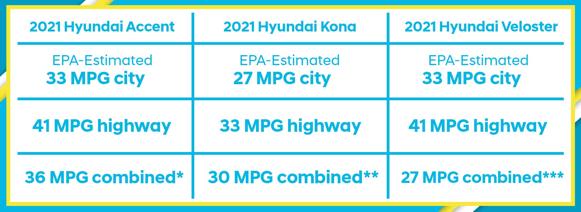 what is the most fuel-efficient Hyundai