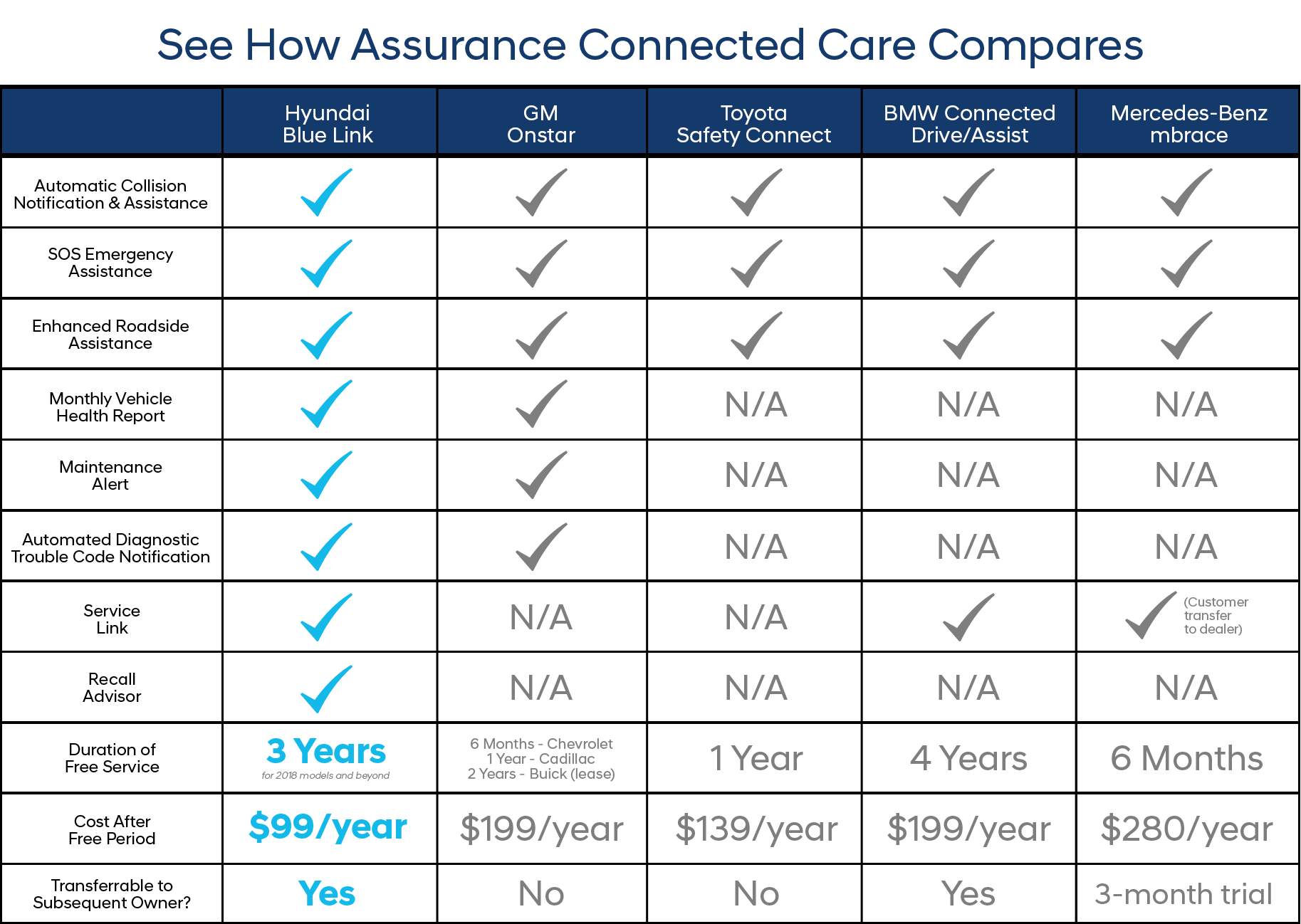 Hyundai Connected Care
