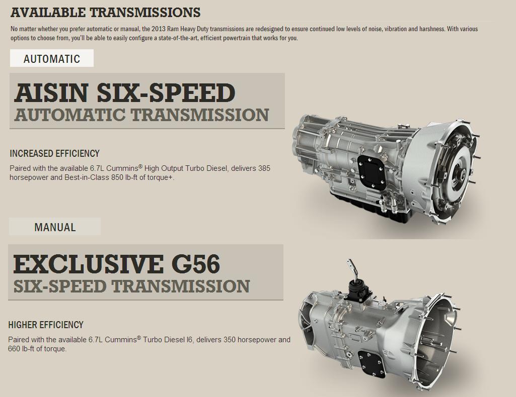 2013 Dodge Ram 3500 Transmissions.JPG