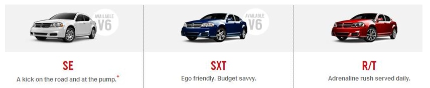 2014 Dodge Avenger Fort Worth Trim.png