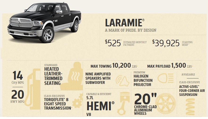 2014 Dodge Ram 1500 Laramie Fort Worth.jpg