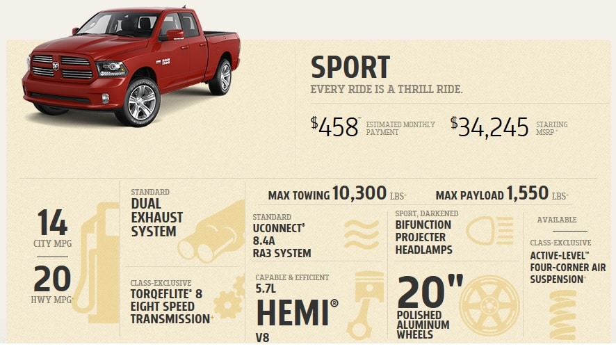 2014 Dodge Ram 1500 Sport Fort Worth.jpg