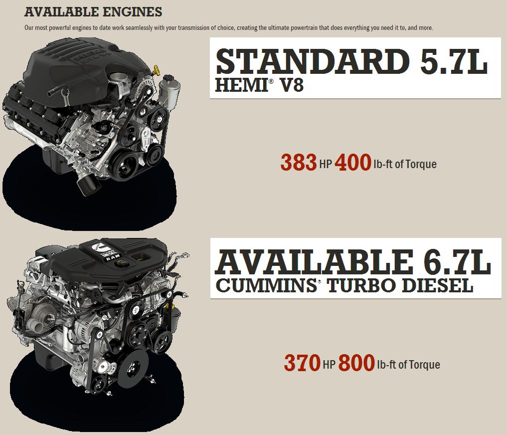 2013 Dodge Ram 2500 Engines.JPG