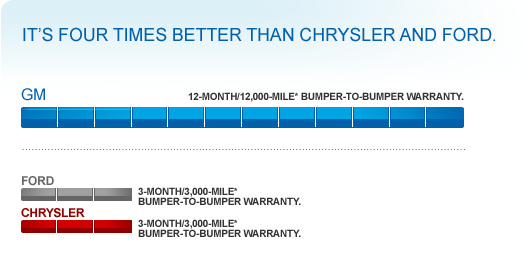 warranty-compare-fc.png