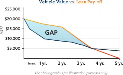 img_GAPchart_example.jpg