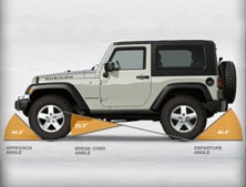 2012 Jeep Wrangler Rubicon best-in-class approach and departure angles.