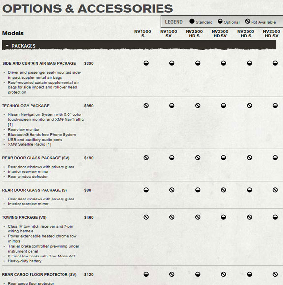 nissan commercial van models and option chart.jpg