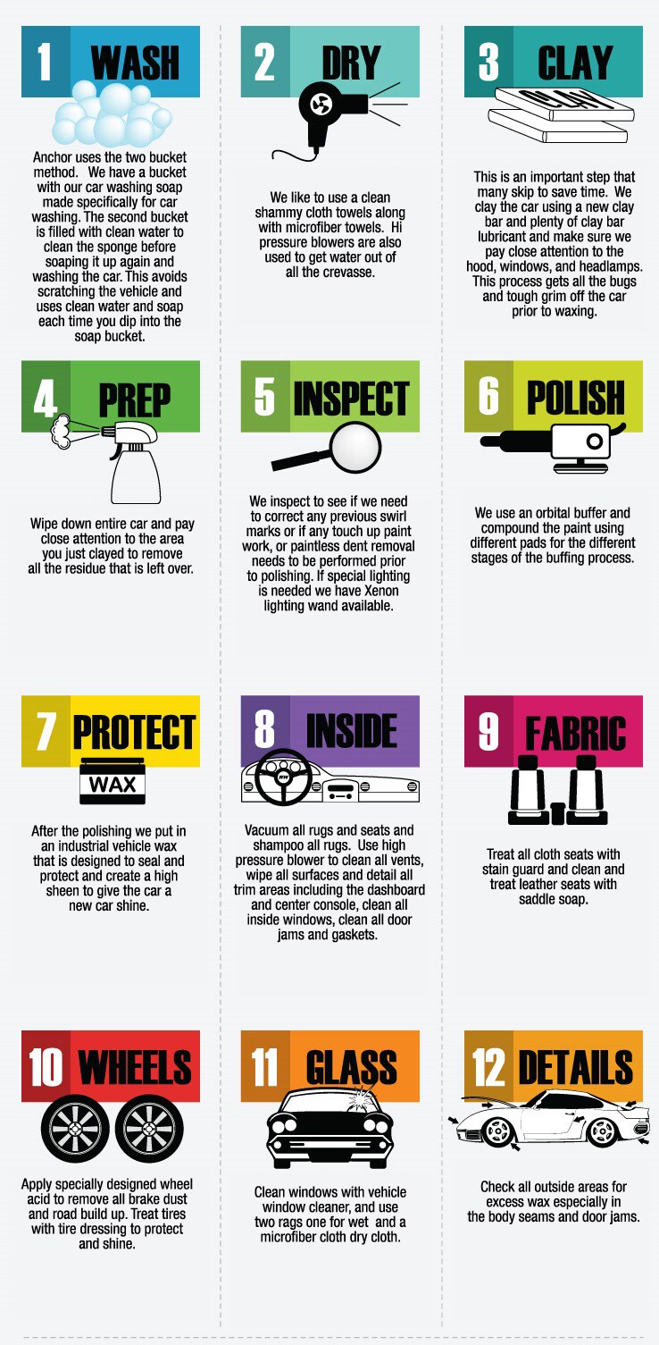 car_detailing_steps.jpg