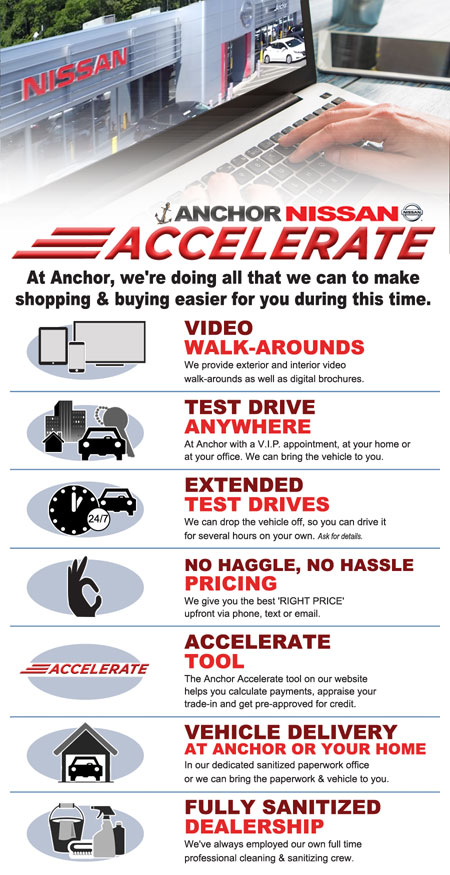 Anchor Nissan Safe Buying Options.jpg