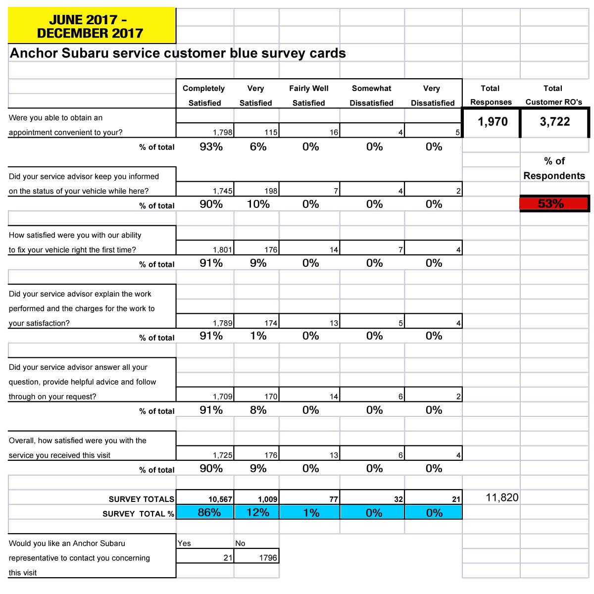 BLUE CARD.Anchor dec 2017.pdf.jpg