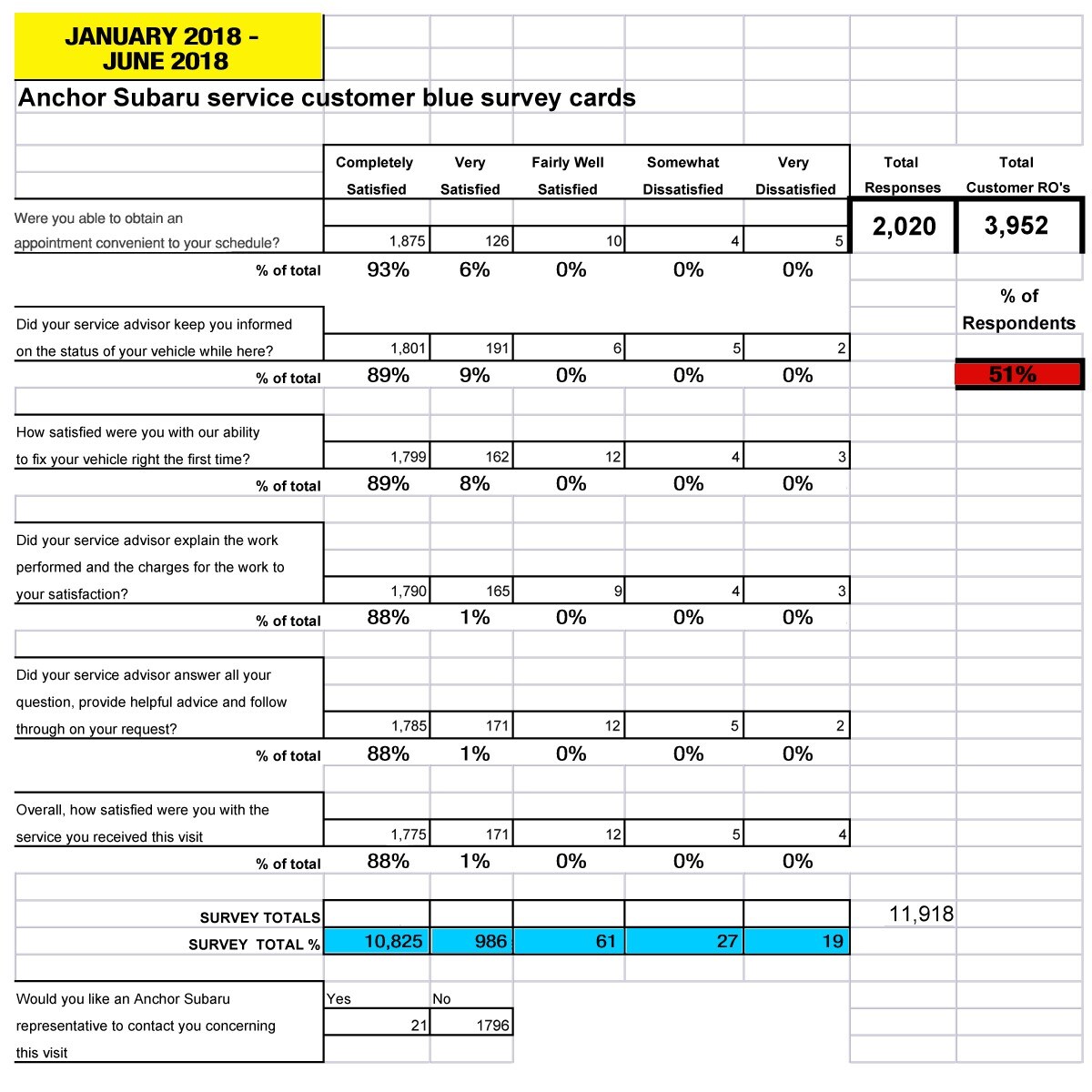 jan - june 2018 blue card.jpg