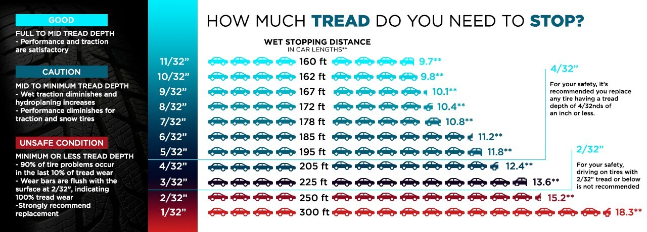 braking-infographic