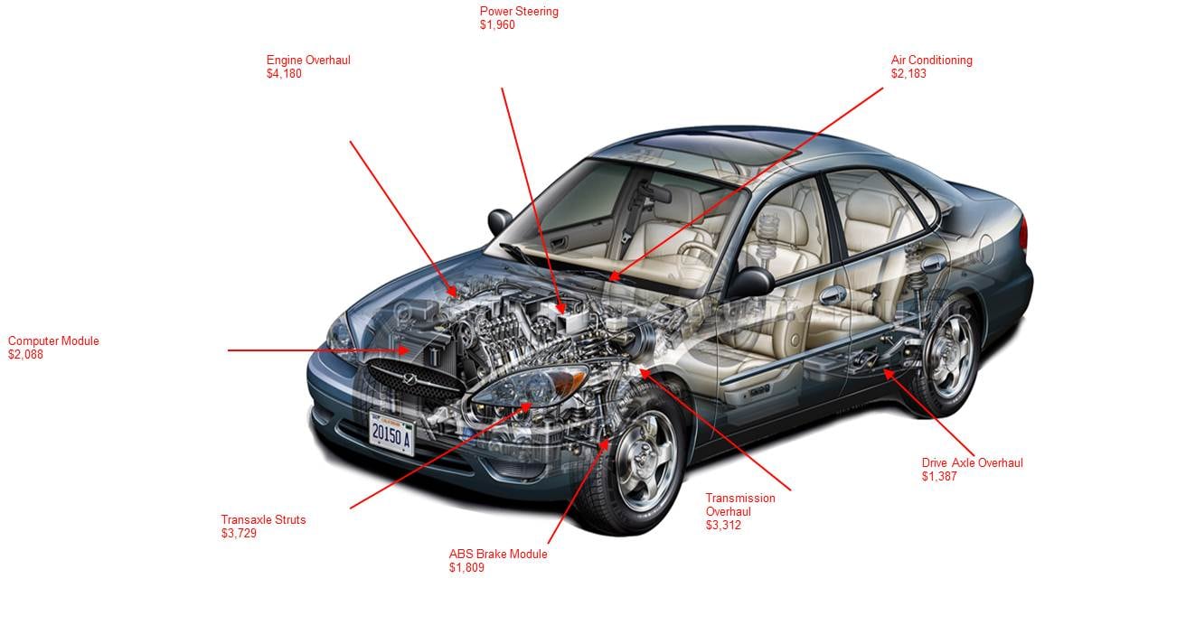 Nissan extended warranty contact #2