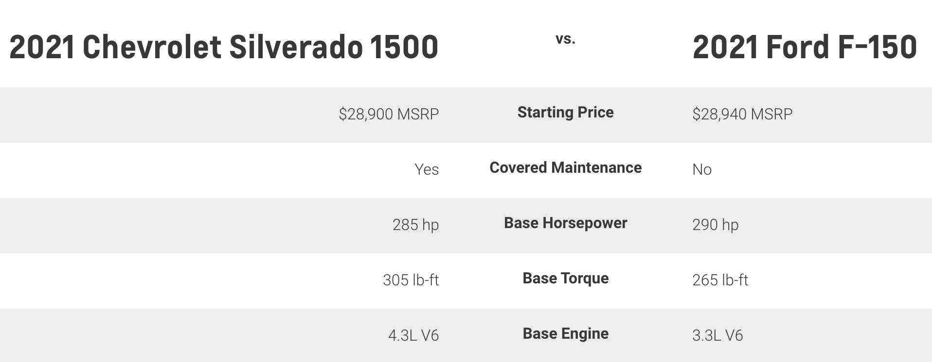 silverado1500vsFord.png