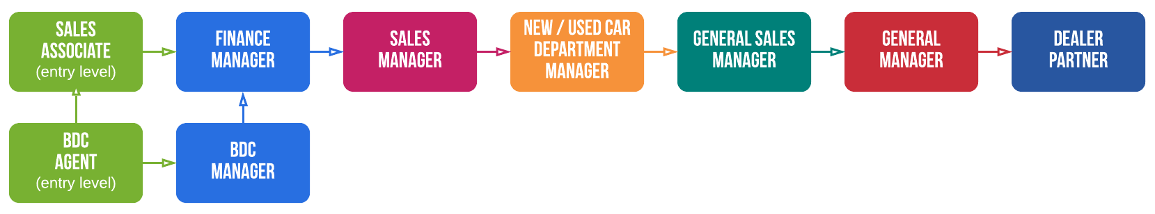 Chart%201.jpg Sales Career Paths