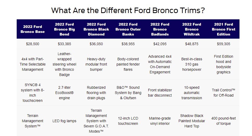 Ford Bronco Trims in Rockford.jpg