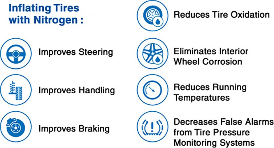 nitrogen_benefits.jpg Nitrogen for Tires at Antelope Valley Ford keeps you safe on the road