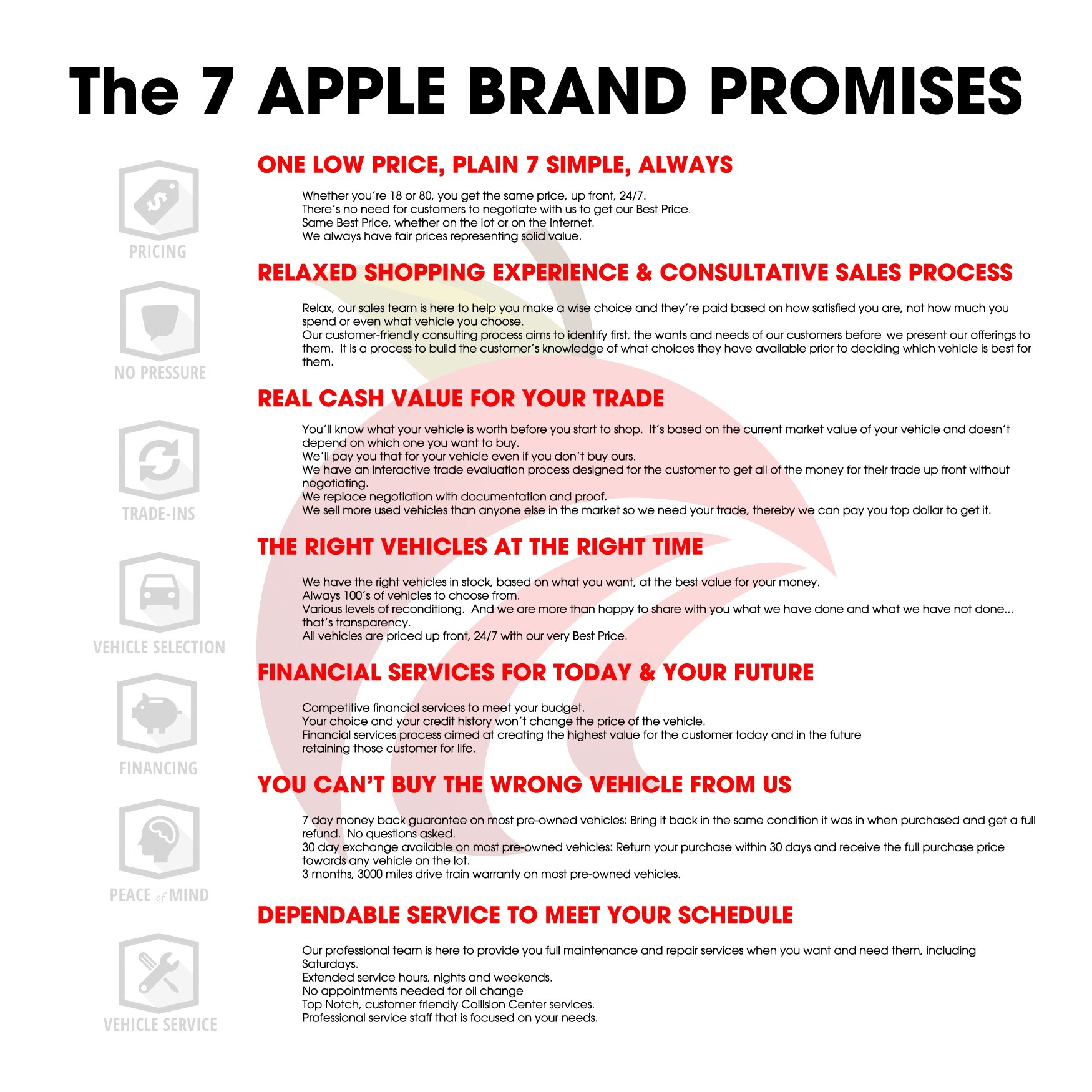Brand Promises.jpg