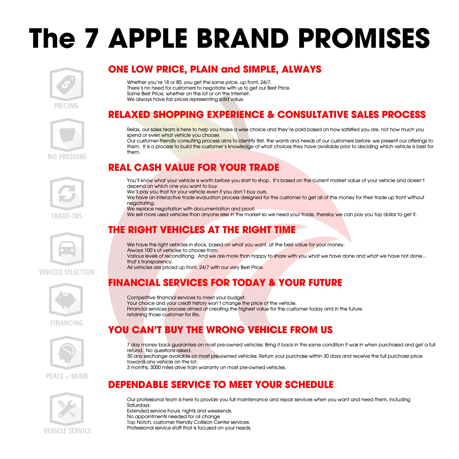 Brand Promises.jpg