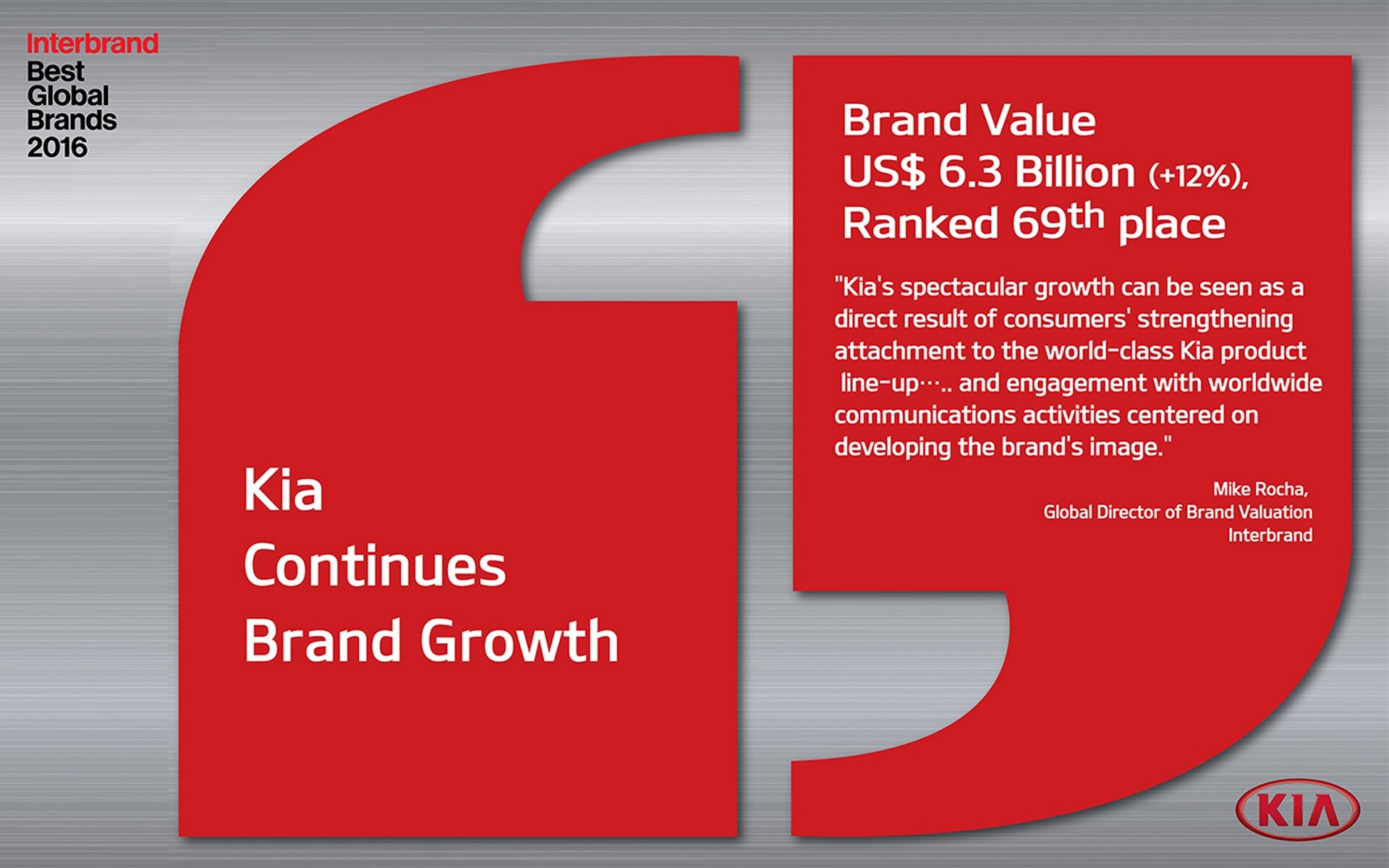 Interbrand Best Global Brands Interbrand Best Global Brands