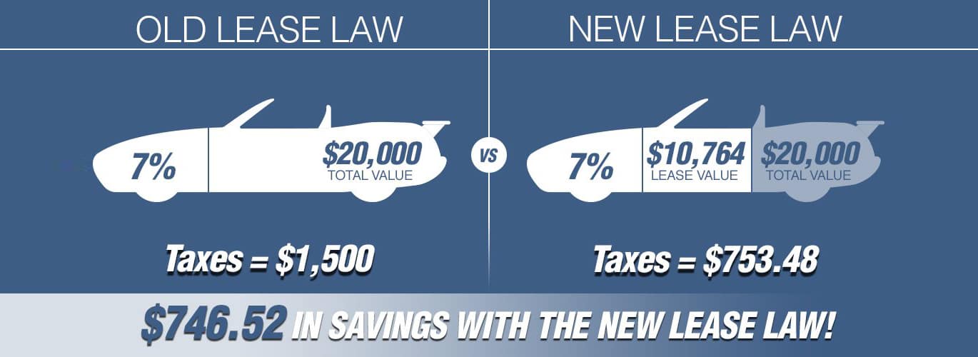 Georgia Lease Laws Georgia Lease Laws