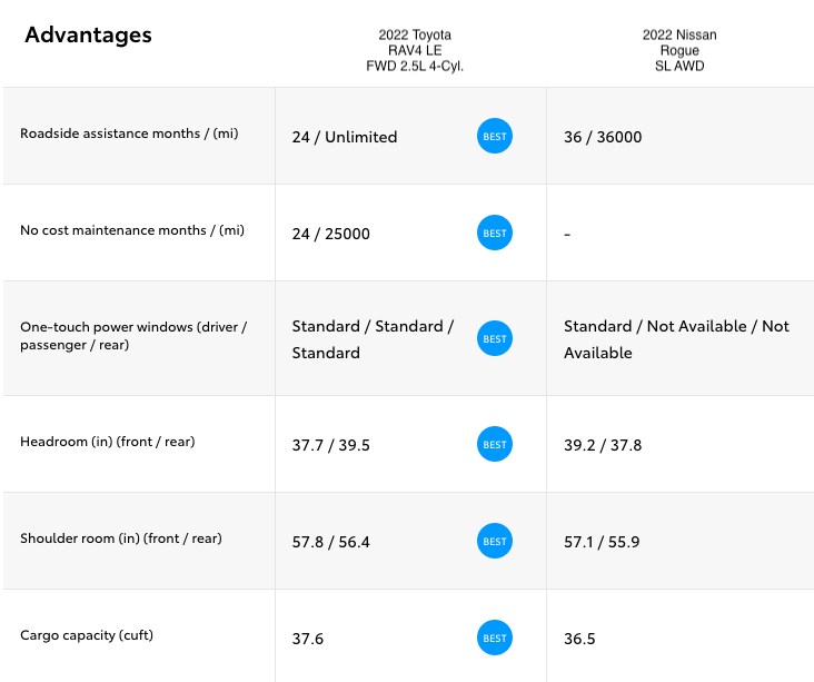 Toyota RAV4 VS Nissan Rogue.png