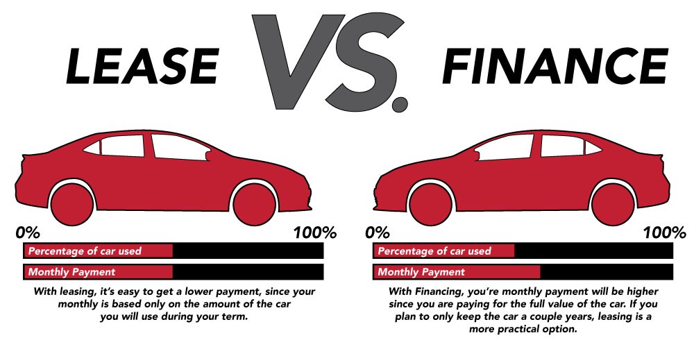 lease-vs-finance-audi.jpg