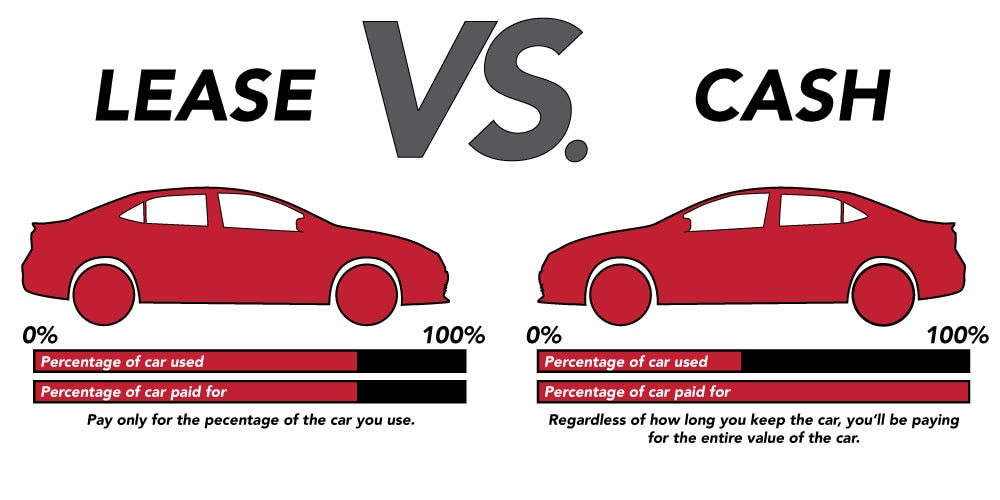 lease-vs-cash-audi.jpg