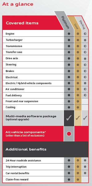 coverage-at-a-glance1542906590349.png