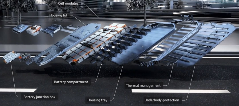 audi etron battery innovation Audi electric battery capabilities | Audi Minneapolis