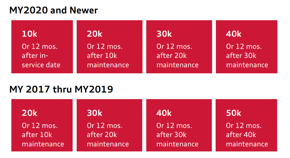 AUDI-CARE-SERVICE-INTERVALS2.png