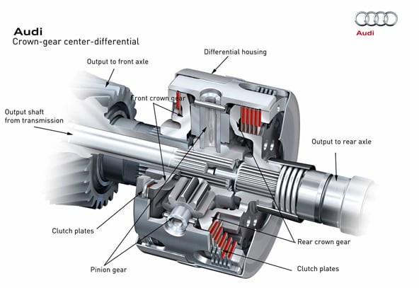 NextGenerationQuattro.jpg