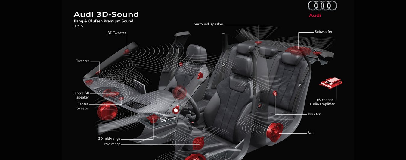 2017-Audi-A4-technology-bang-olufsen-002.jpg