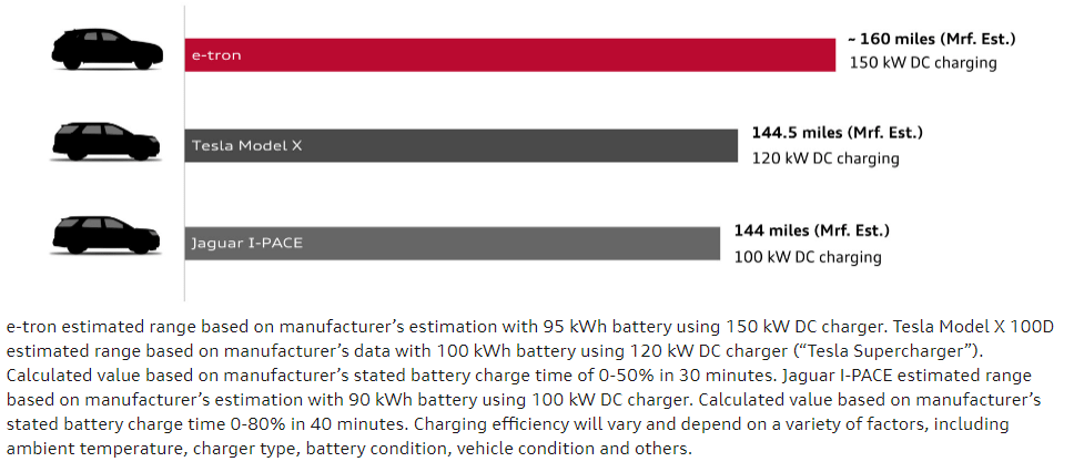 Audi_e-tron_vs_Tesla_Model_X_vs_Jaguar_I-PACE.png