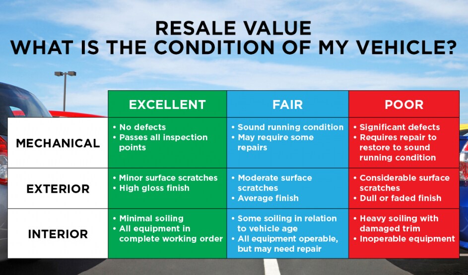 What-is-the-condition-of-my-vehicle--1024x682.png