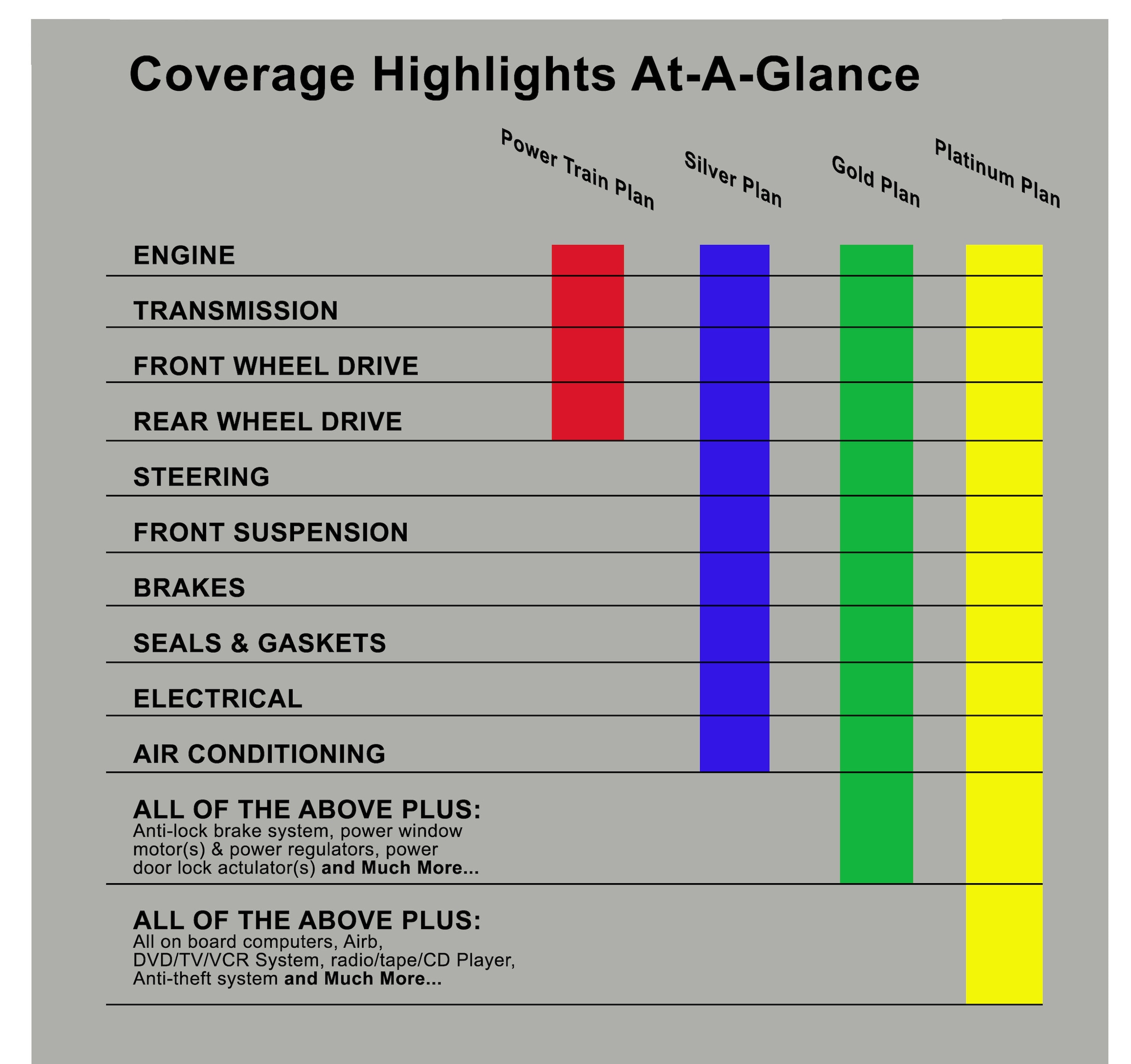 Coverage at a Glance Layer.jpg