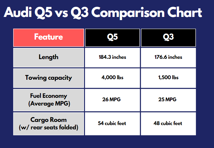 Audi%20q5%20vs%20q3%20comparison%20guide%20.png