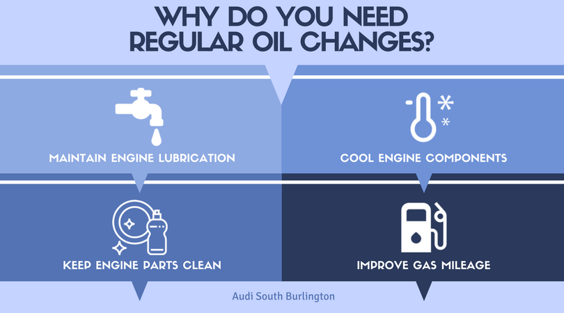 Why Do You Need Regular Oil Changes_ (1).png