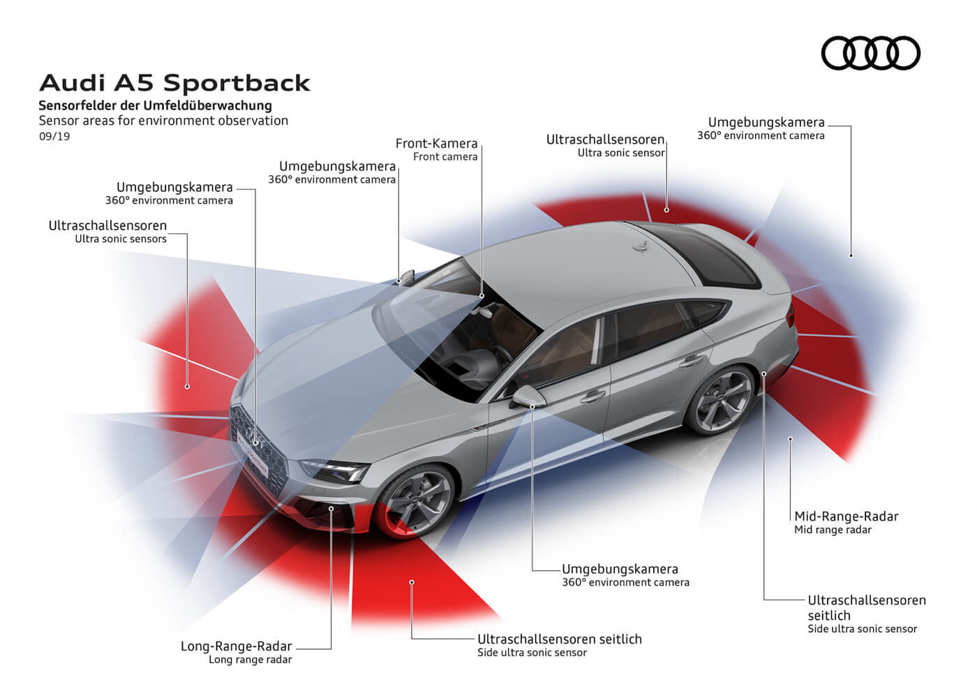 Aperçu du système de sécurité à bord de la Audi A5 2022