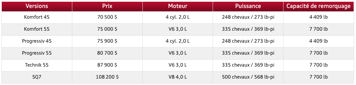 q7-table.png